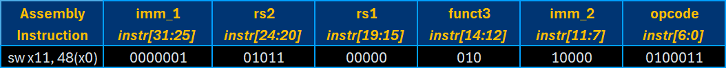 S-type instruction template